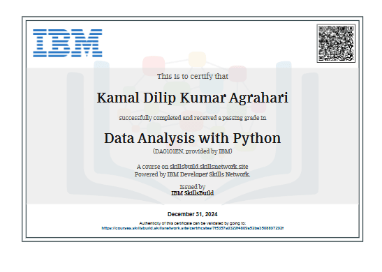 Data Analysis with Python certificate
